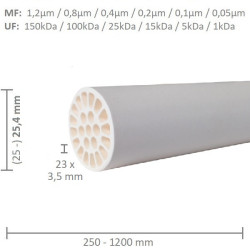 Membrana ceramiczna OD 25,4mm, 23x3,5mm